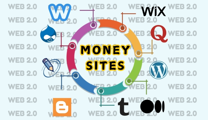 Fast Indexing Premium 200 WEB 2.0 Backlinks with High Authority Sites