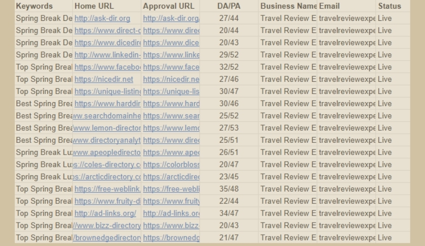 50 High Authority Directory Submissions to Increase Organic Traffic