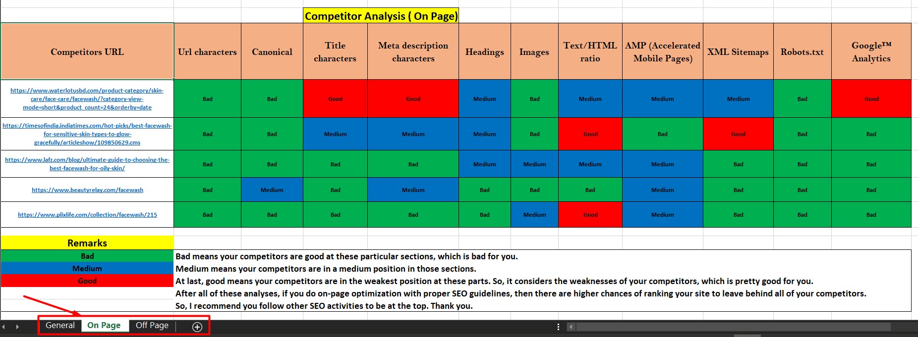 I will research 50 perfect keywords & 5 competitors for your website.