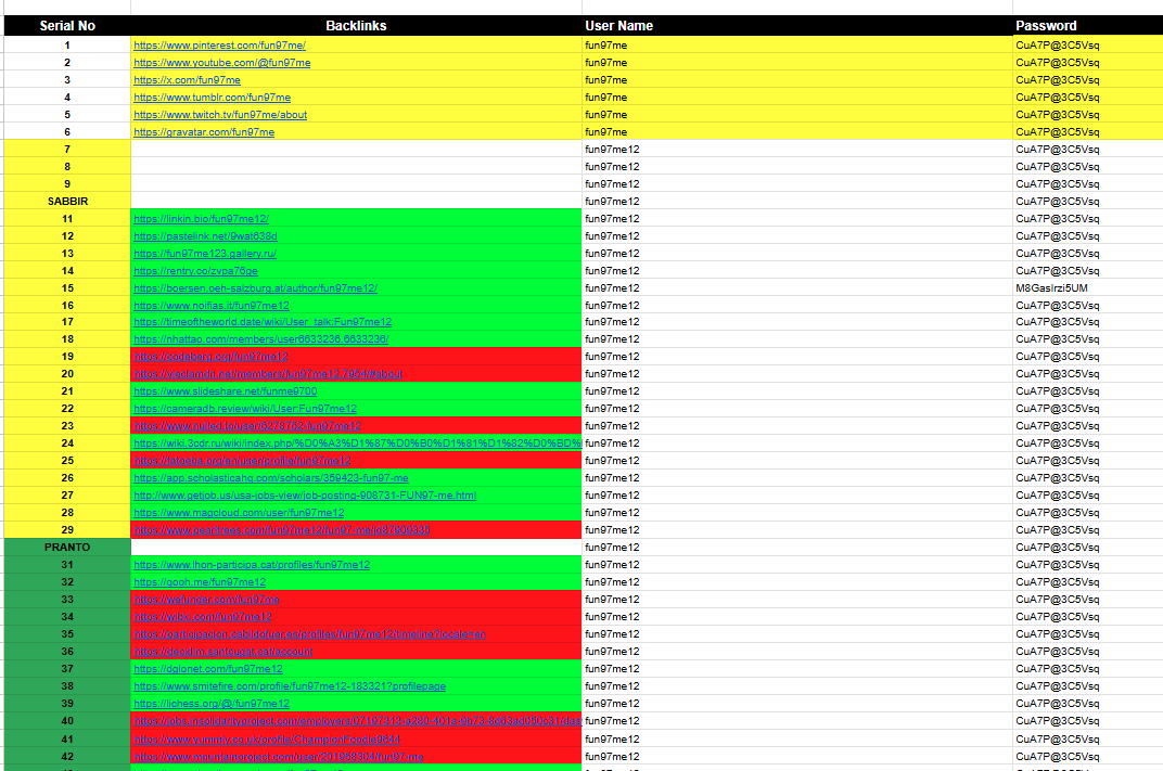 Boost Your Website's Ranking with 75 High-Quality DA 70+ Profile Backlinks