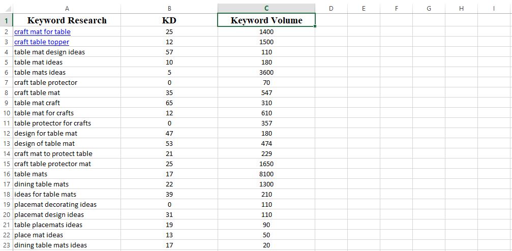 I will conduct comprehensive SEO keyword research and analyze competitors in detail.