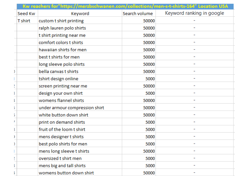 I will do best SEO keyword research 
