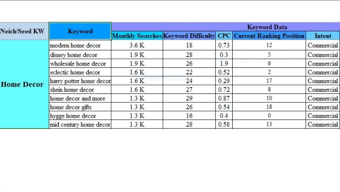 I will Provide Advanced Seo Keyword Research & Competitor Analysis for Your Website 