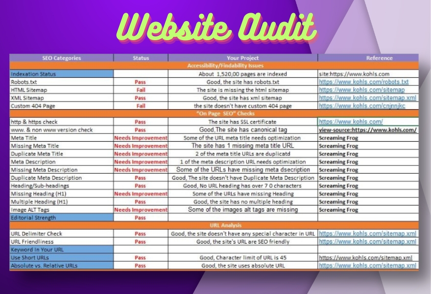 Advanced SEO Website Audit With Proper Action Plan For High-Impact Ranking of your website 