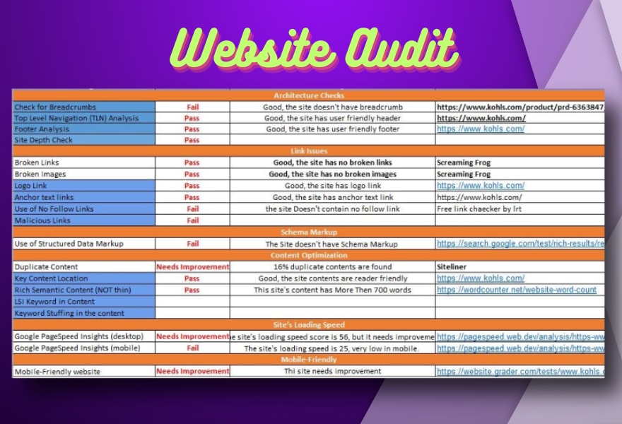 Advanced SEO Website Audit With Proper Action Plan For High-Impact Ranking of your website 
