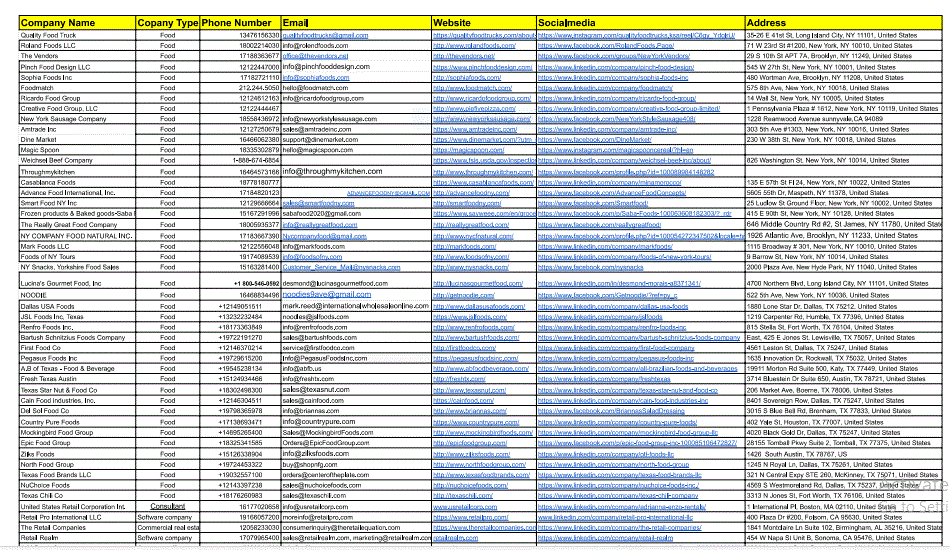 I Will ProvideTargeted B2B Lead Generation for Any Industry