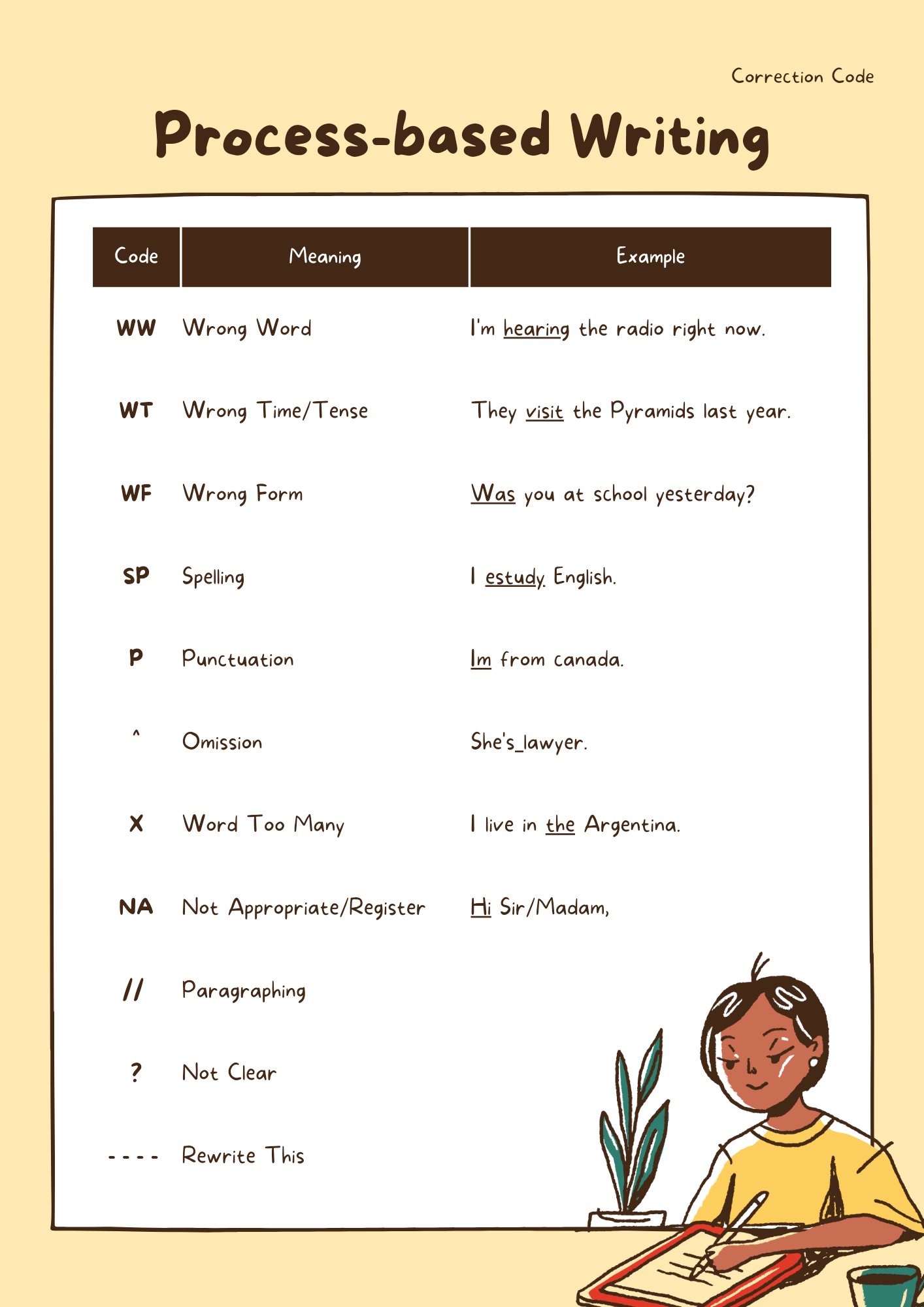 I will do professional profreader