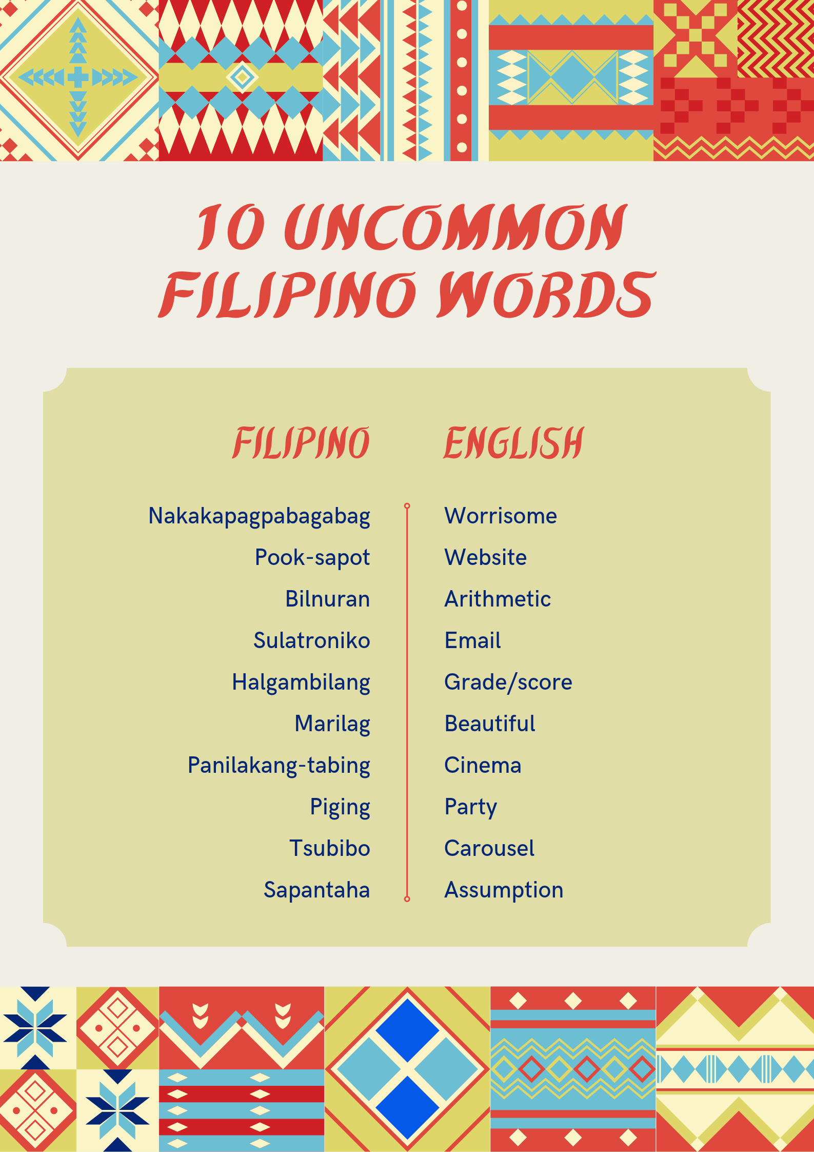 I will translate Any language e.g English to urdu, English to french, spanish, Arabic etc