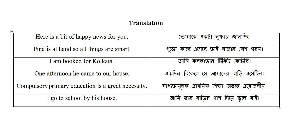 I will translate articles, blogs from english to bengali or bangla