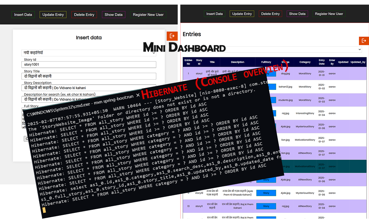Spring Boot Backend Development for Websites: MySQL, JPA, Hibernate, JPQL, HQL & Spring Security