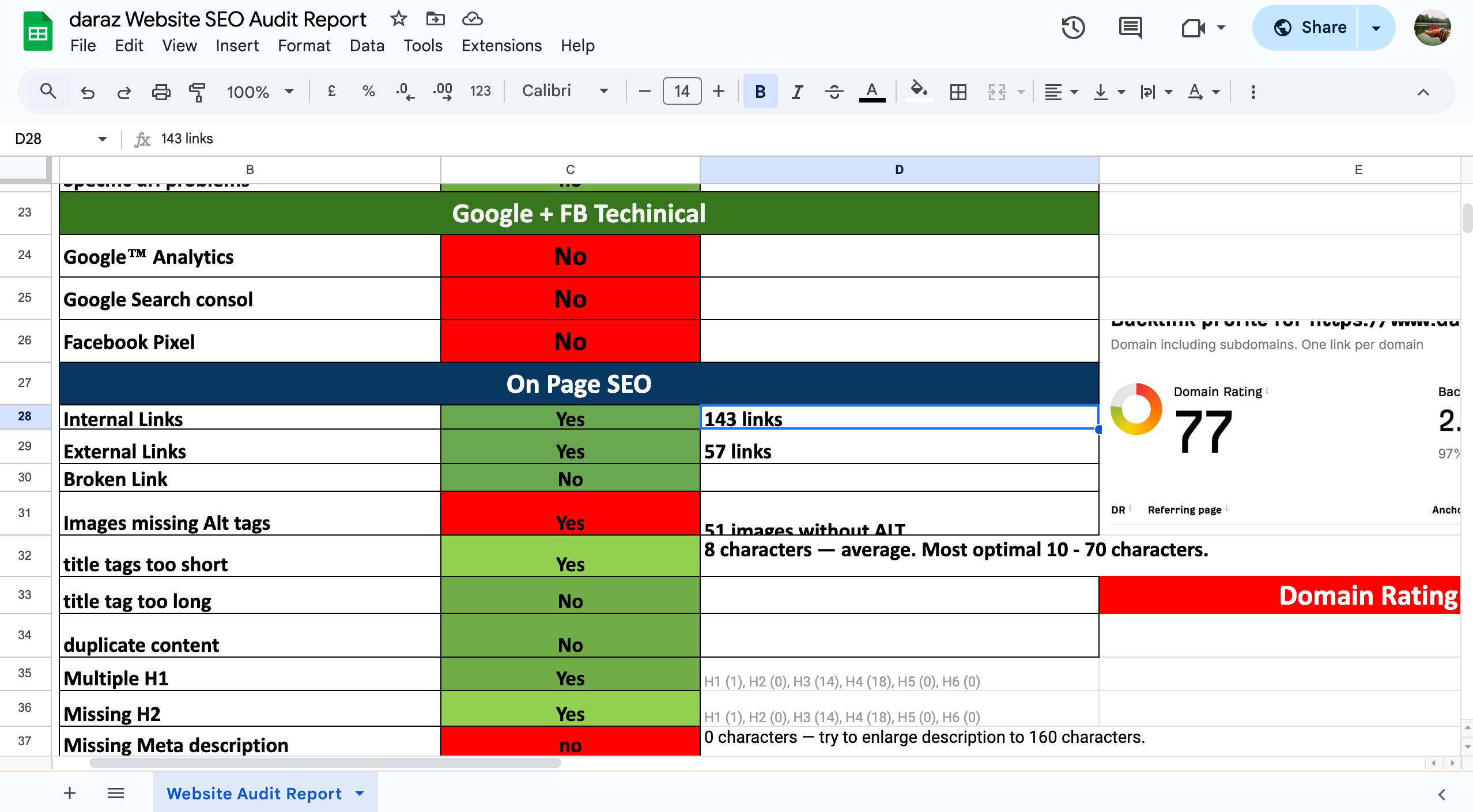 I will do Professional SEO Audit and Website Analysis for Better Performance