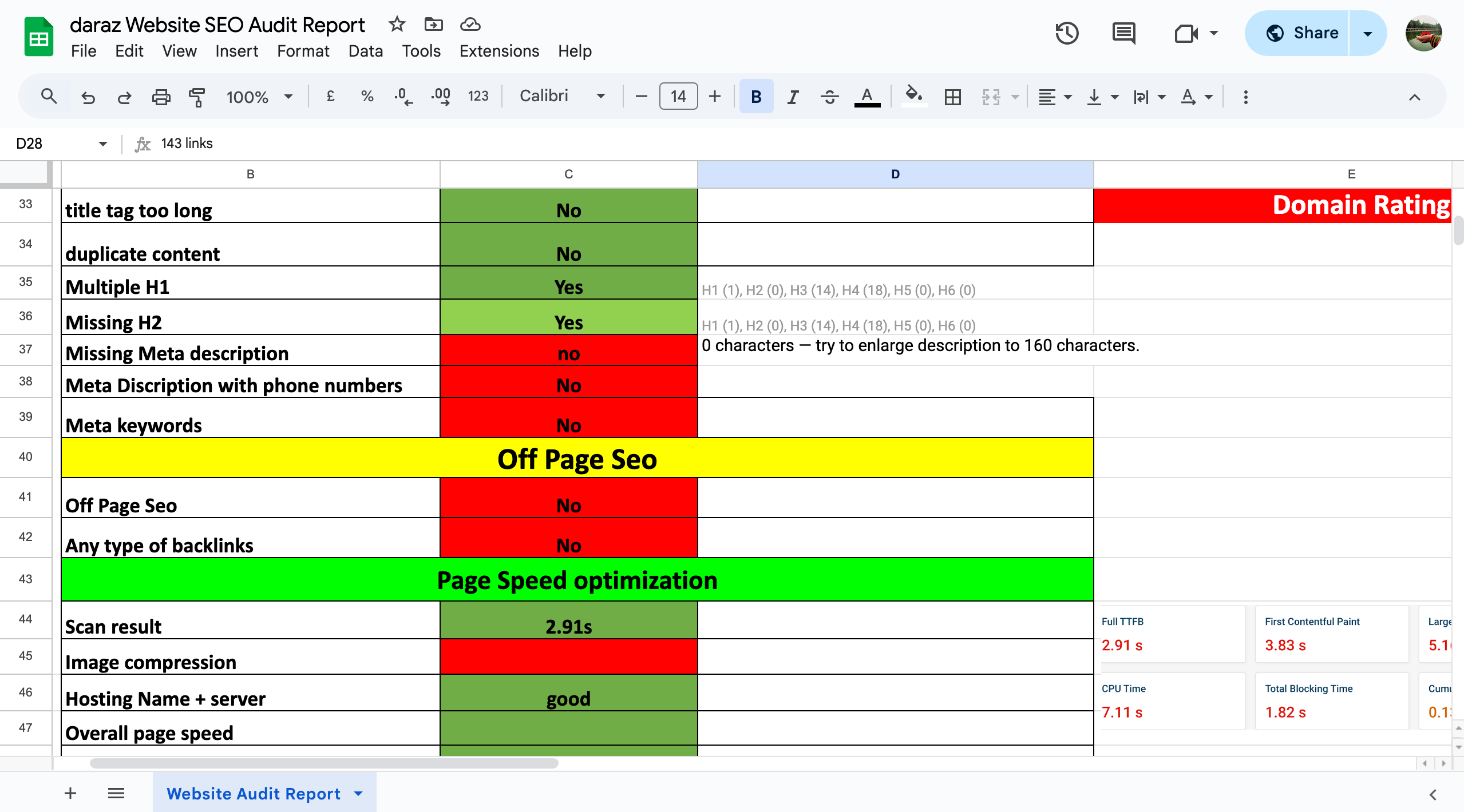 I will do Professional SEO Audit and Website Analysis for Better Performance