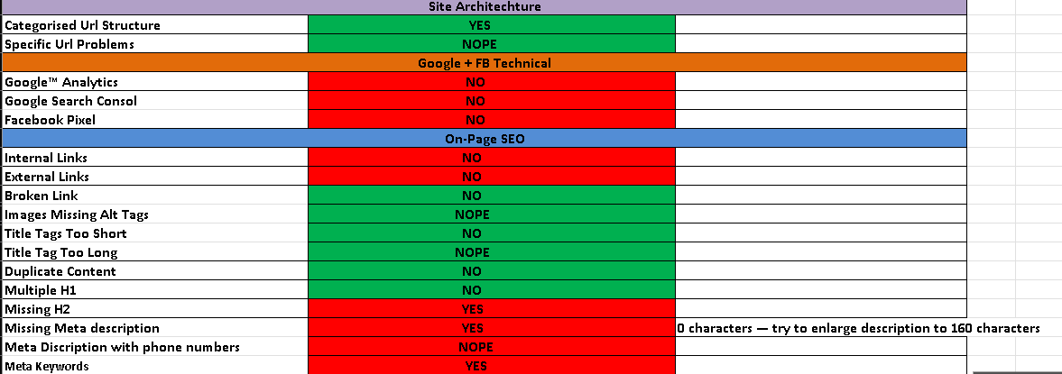 Website Technical SEO Audit Report 100% Manual Report