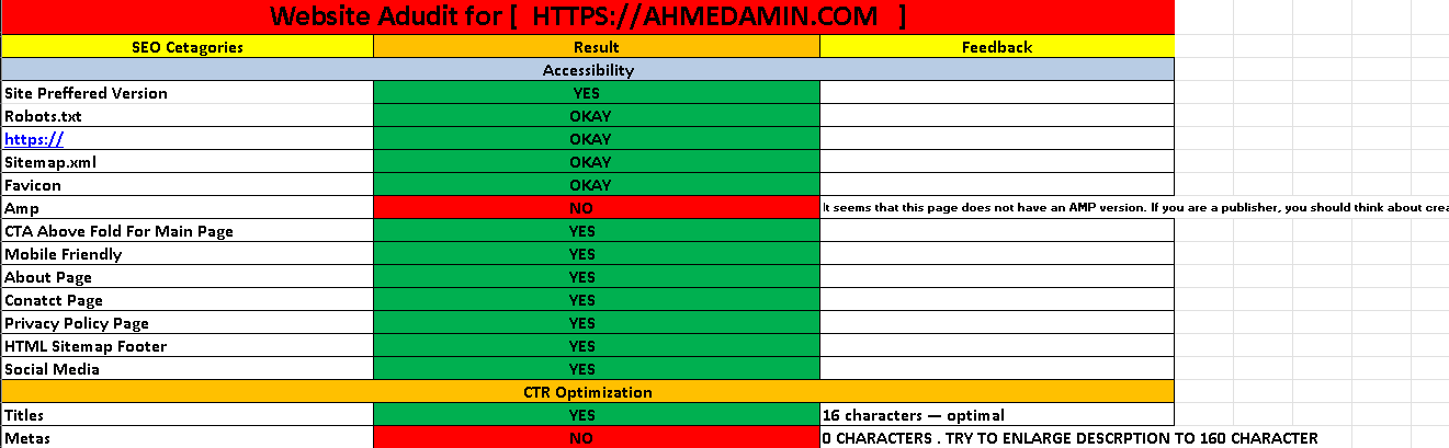 Website Technical SEO Audit Report 100% Manual Report