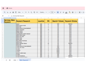 I will provide keyword research, KGR strategies, and niche analysis for SEO growth.