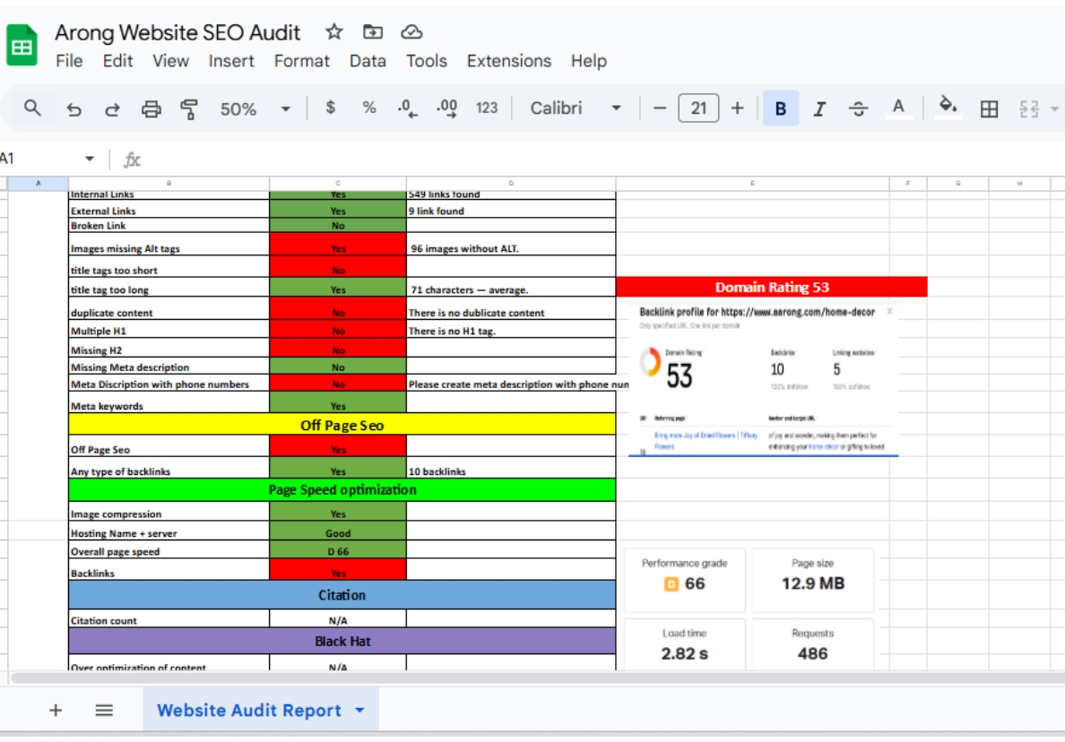 I Will provide a complete SEO and UX Audit to supercharge your SEO strategy.