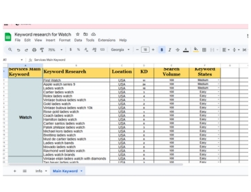 I will provide keyword research, KGR strategies, and niche analysis for SEO growth.
