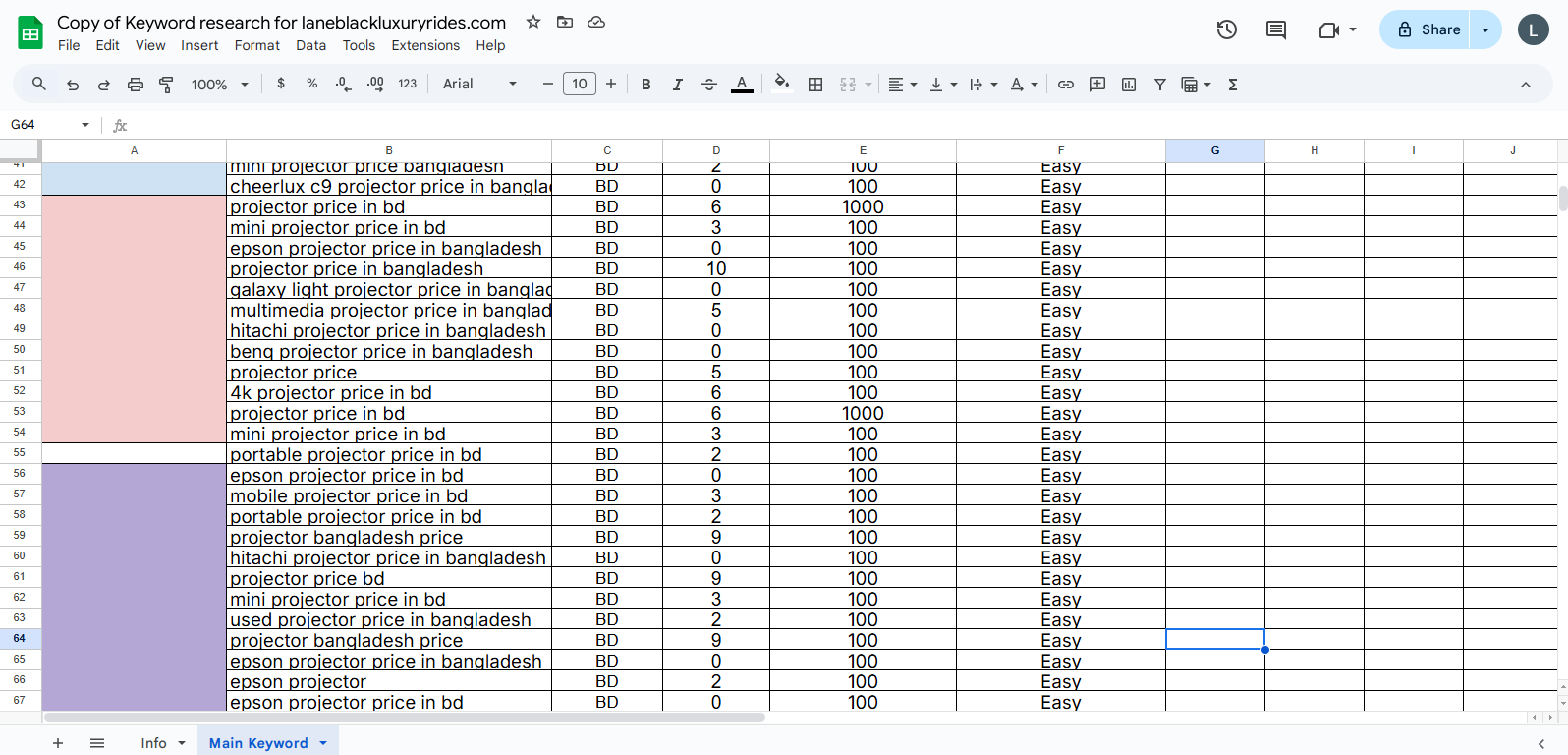 I will provide long-tail keywords and On-page SEO keywords ranking research.