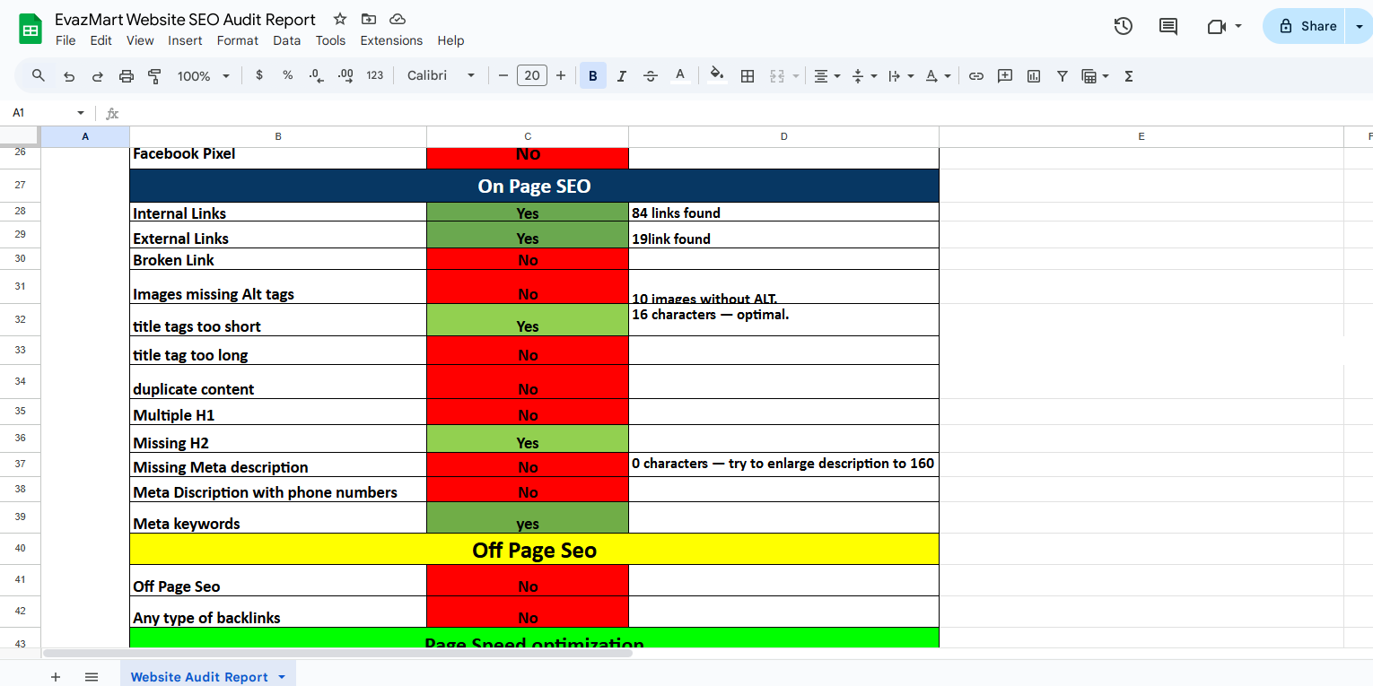 I will provide a website On-page SEO audit backlink Google Analytics checker and speed page.
