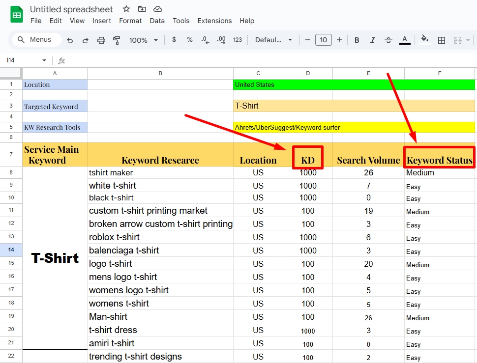 I will do Advanced SEO Keyword Research, Competitor Analysis, and Complete Long-Tail keyword.
