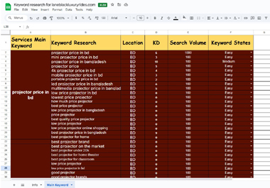 I Will Do High-Quality Keyword Research to Boost Your SEO Results