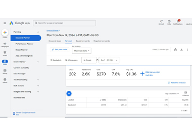 I Will Do High-Quality Keyword Research to Boost Your SEO Results