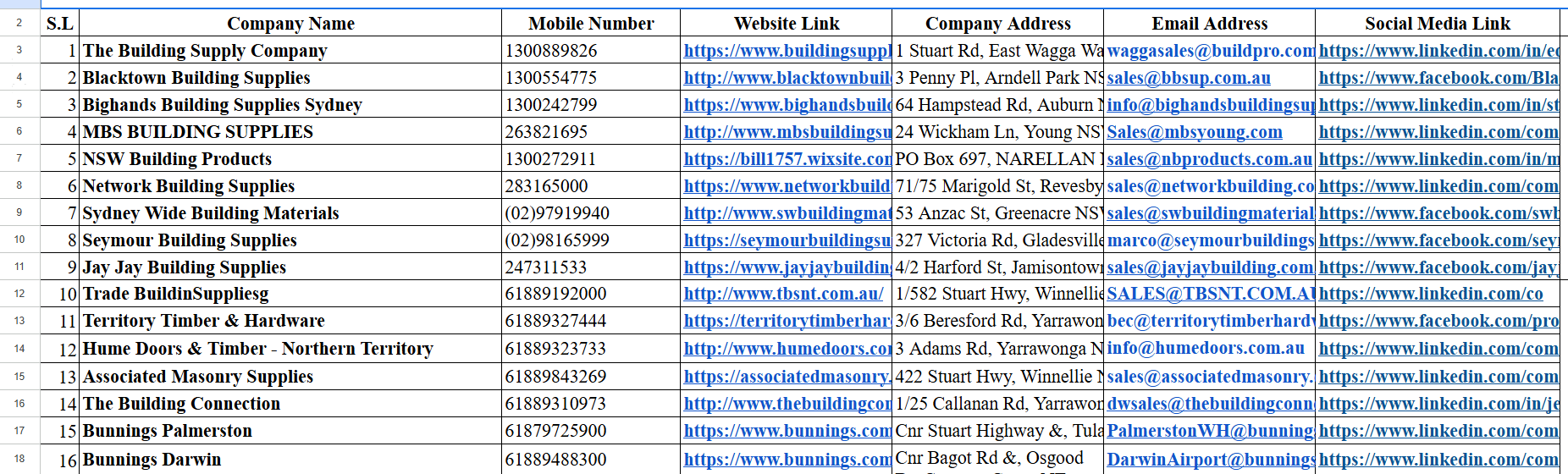 I will provide all types of b2b, b2c leads, linkedin prospecting and email address