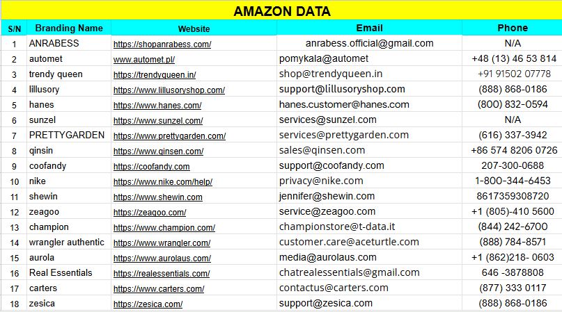 Collect High-Quality Amazon Seller Leads for Your Business Growth