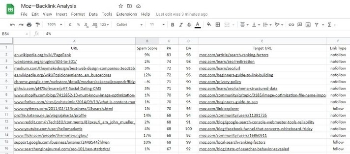I will create safe, high authority DA90white-hat backlinks for your site to improve SEO and increas