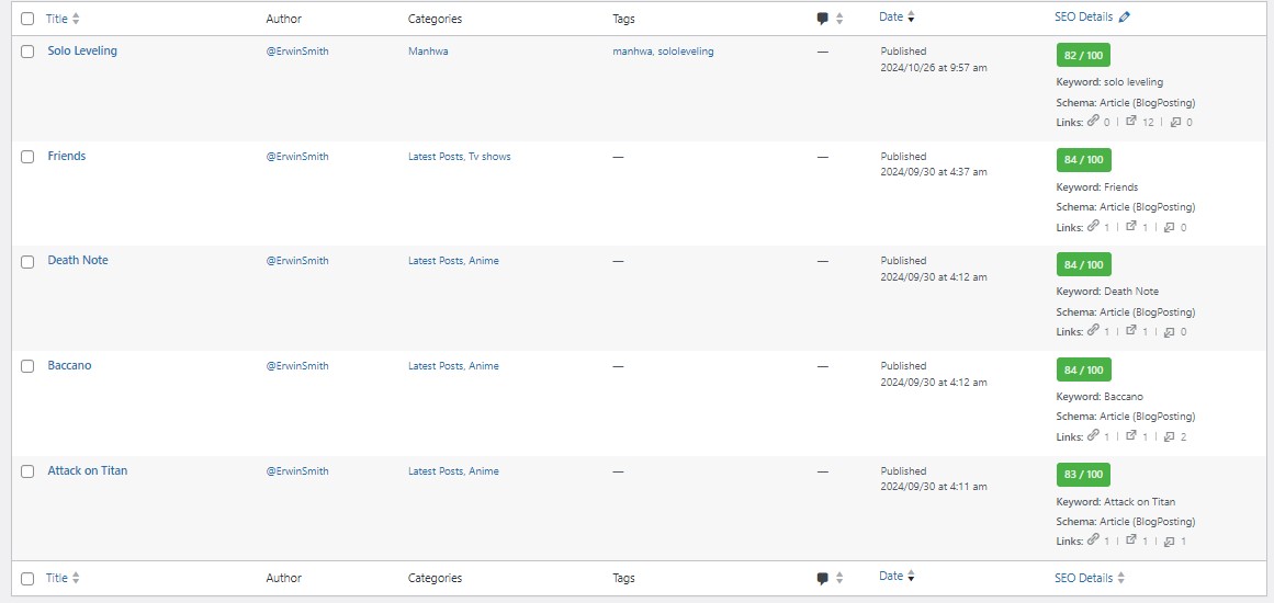 I will do complete On-page SEO for your website with Yoast and Rankmath