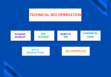 I will fix all website errors and perform all Tecnical-SEO-related optimization.
