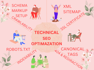 I will fix all website errors and perform all Tecnical-SEO-related optimization.