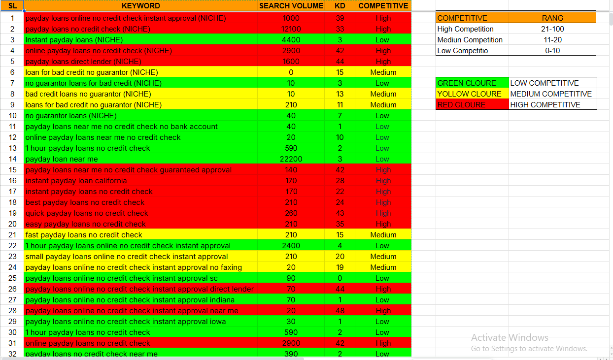 Boost Your Websites Power with Proven SEO Optimization