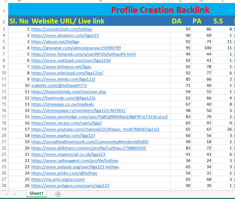 I will do 150 profile creation High DA(50+) SEO backlink manually