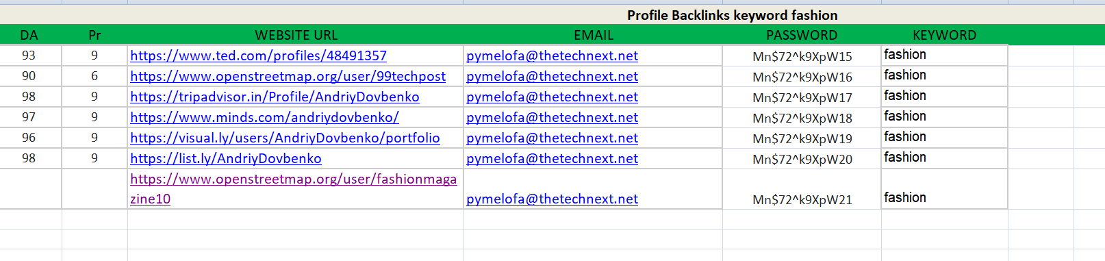 Powerful Do-Follow, HIGH DA & PA Profile Backlinks for Better Rankings