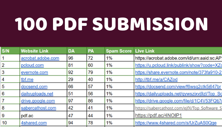  I will generate 100 High Domain Authority Web2.0 Backlinks Seo Backlinks