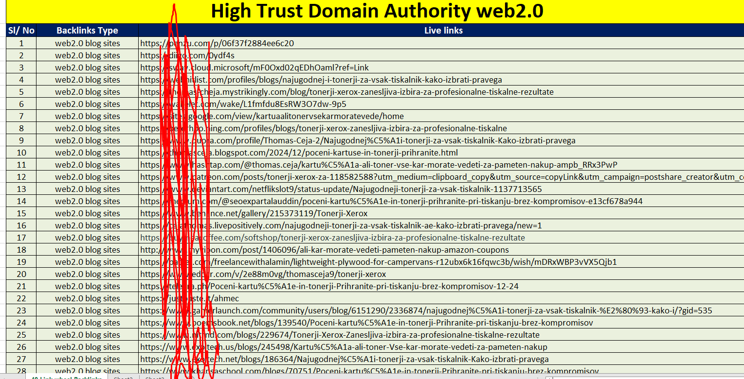 115 High DA Web 2.0 Article Submissions Backlinks | Rank Higher on Google 1st page