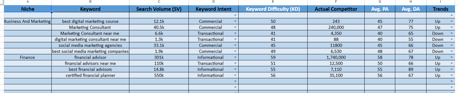 I will do Potential Kw Research & Competitor Analysis For Your Business.