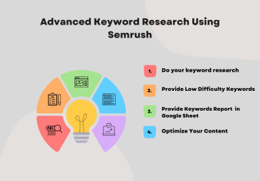 Get High-Ranking Keywords with Advanced SEMrush Resea...