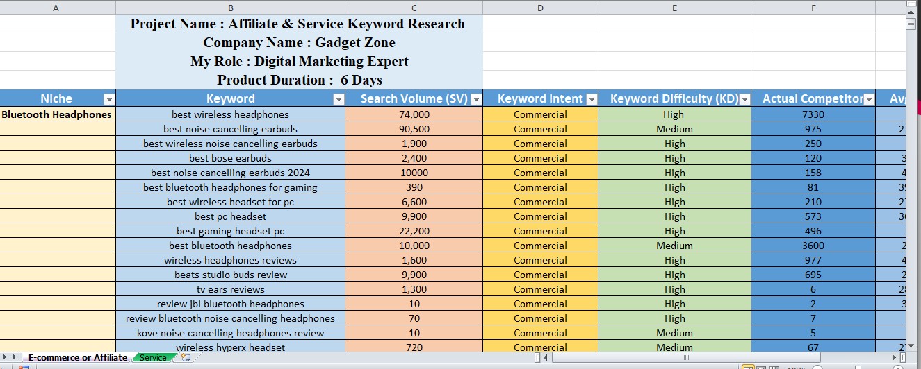 I will do SEO Keyword Research, Competitor Analysis & SEO Manual Audit