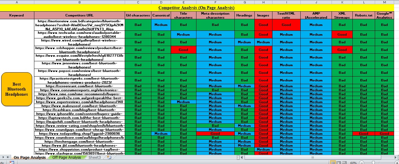 I will do SEO Keyword Research, Competitor Analysis & SEO Manual Audit