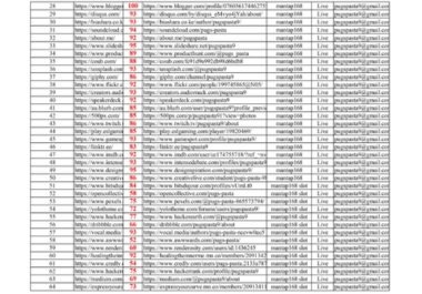 Top 100 manual high domain authority SEO profile backlinks