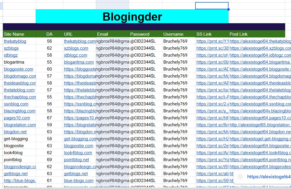 You will get 90+ web 2.0 high da manual indexing backlinks