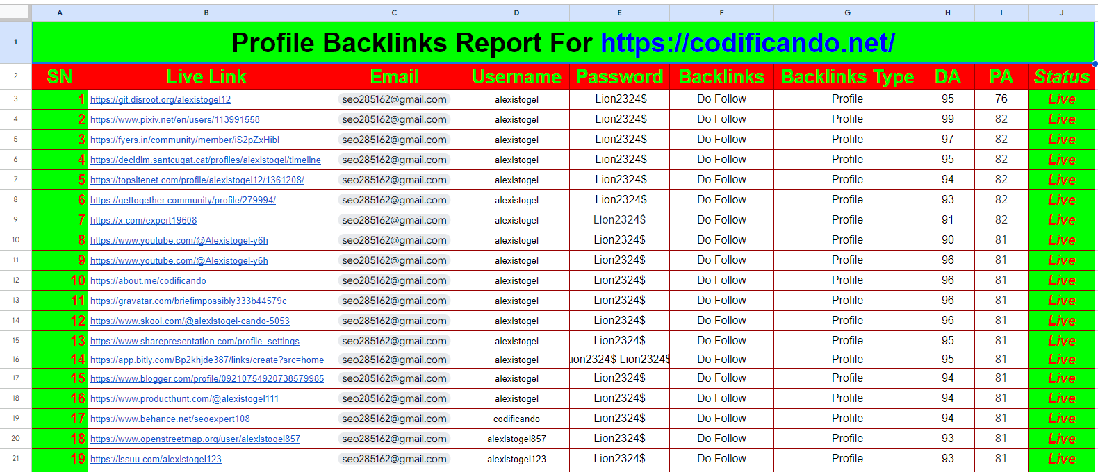 I will do 1500 SEO profile backlinks with da 99 and tf 50 to boost google ranking