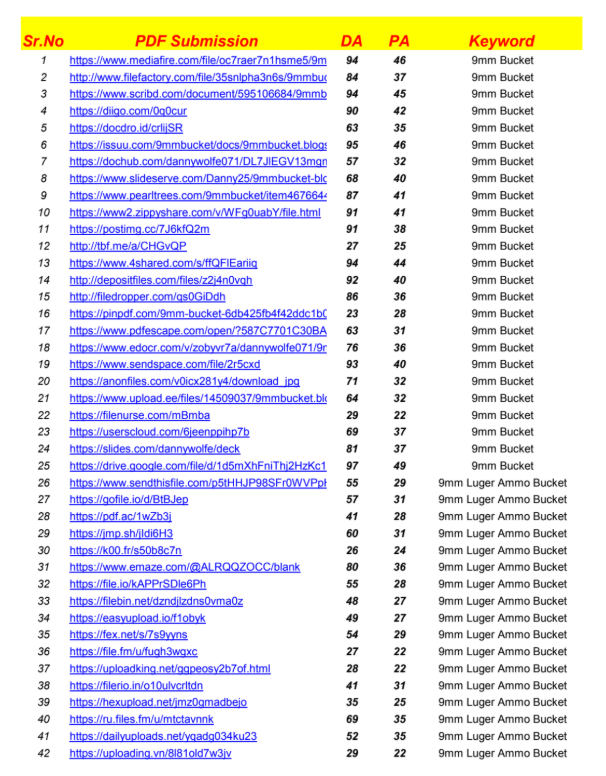 100 PDF share on top high DA, PA, site Low spam score permanent backlinks