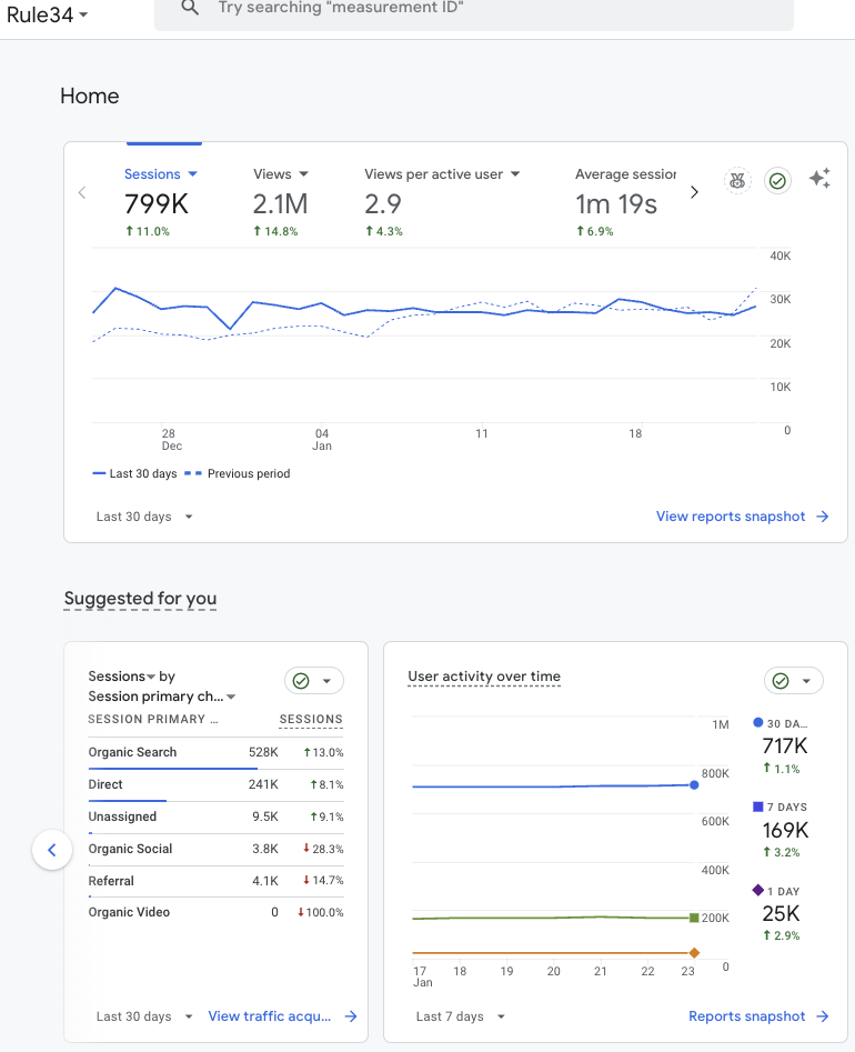 400k+ SEO clicks a month - Rule34 hentai adult cartoons Guest Post