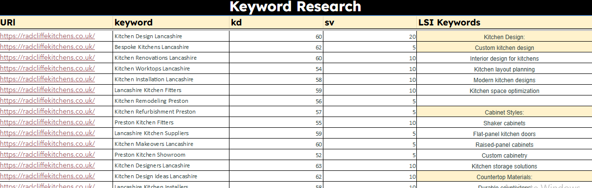 Specialist Keyword Research Services Using Advanced Strategies to Goal-Oriented