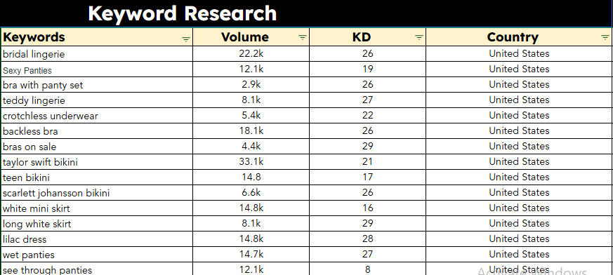 Specialist Keyword Research Services Using Advanced Strategies to Goal-Oriented
