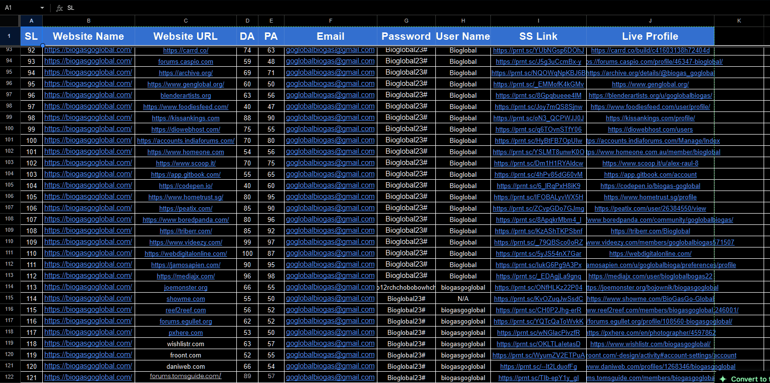 i will create 100 WEB 2.0 Dofollow SEO Backlinks on High DA Blog sites to Rank Your Website