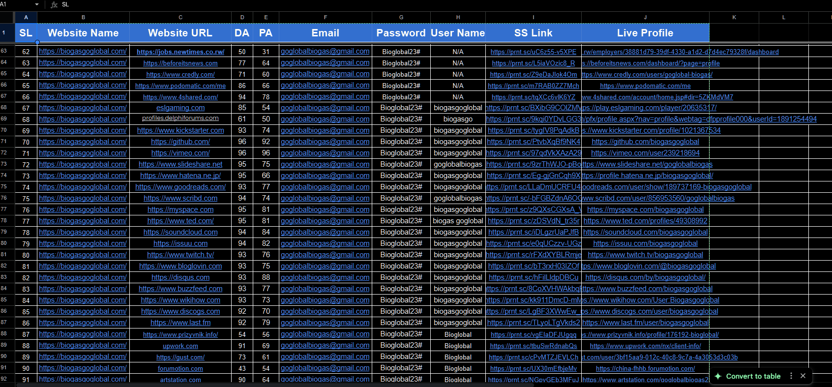 i will create 100 WEB 2.0 Dofollow SEO Backlinks on High DA Blog sites to Rank Your Website